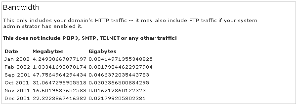 Checking how much bandwidth is being used